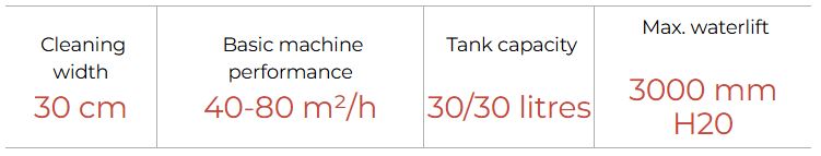 Sabrina maxi quick info